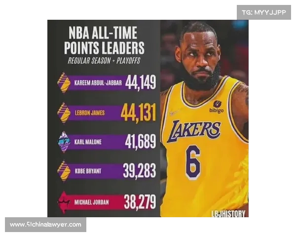 NBA得分王的传奇之路:从历史纪录到现役巨星的荣耀与挑战 NBA得分王的传奇之路:从历史纪录到现役巨星的荣耀与挑战
