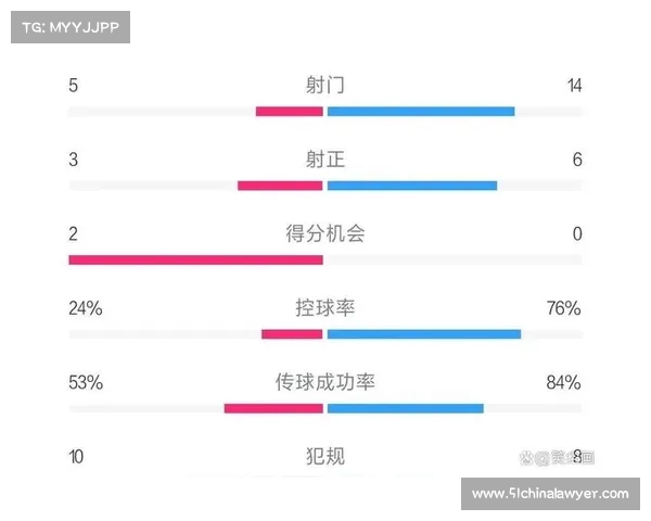 英超联赛传球成功率分析 揭示球队技术水平与比赛走势关系 英超联赛传球成功率分析 揭示球队技术水平与比赛走势关系